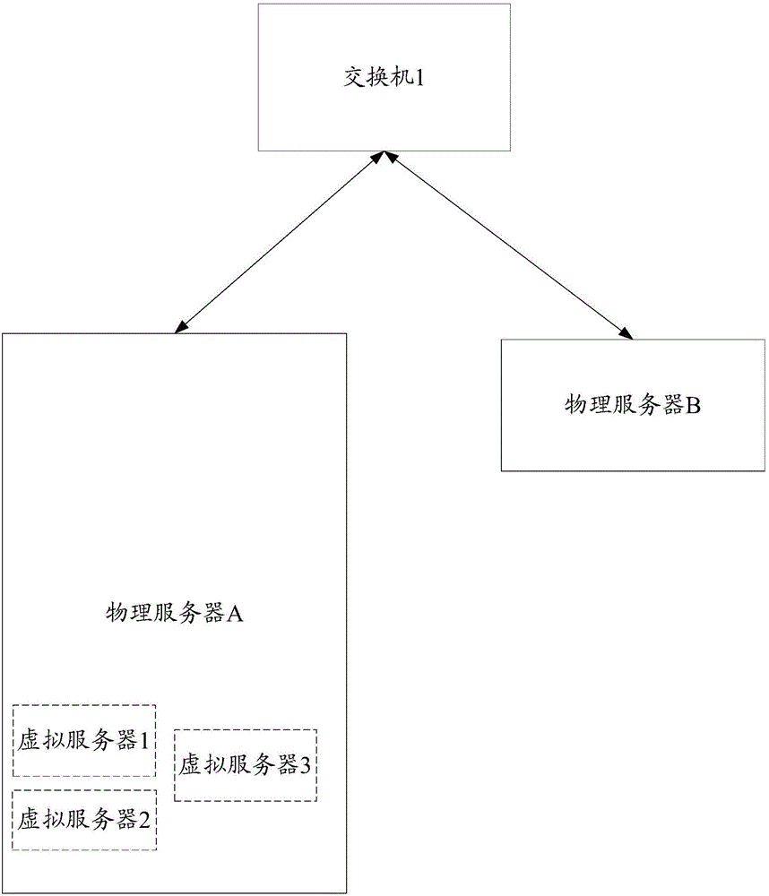 一種確定網(wǎng)絡(luò)拓?fù)浞椒把b置與流程