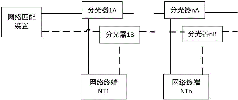 总线型FC‑AE‑1553网络系统及网络终端之间的数据发送和获取方法与流程
