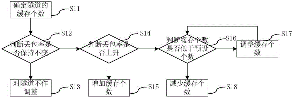 一種GRE隧道的維護方法及裝置與流程