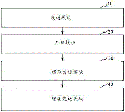 一種連通圖網(wǎng)絡的多節(jié)點通信方法和裝置與流程