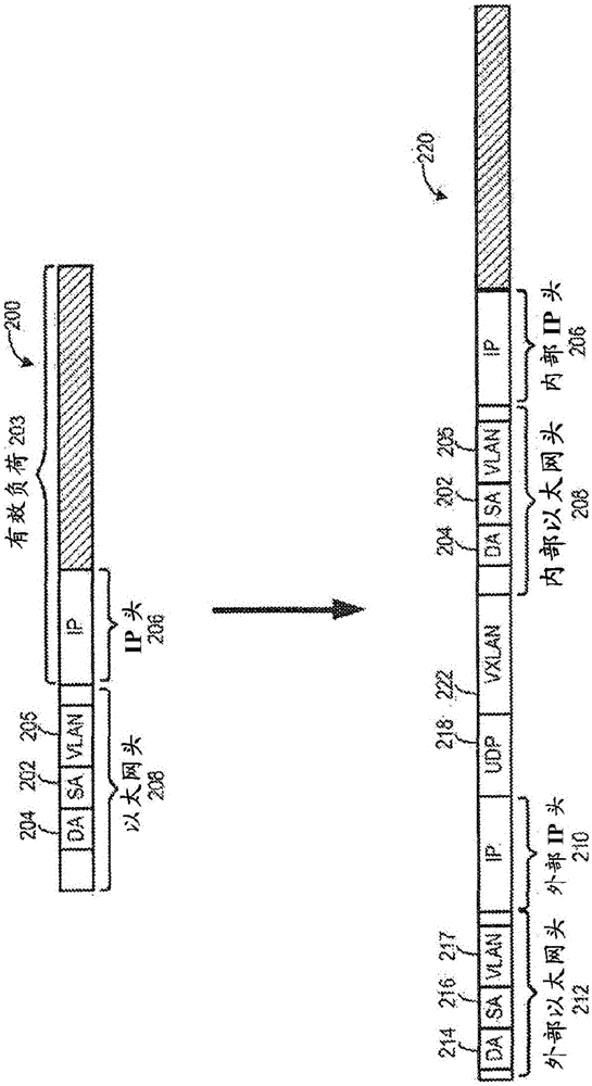 用于虚拟和物理网络集成的方法和系统与流程