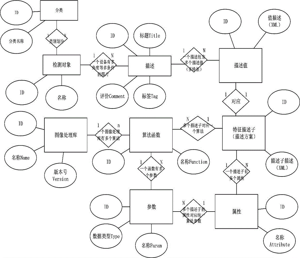 基于MPEG7標(biāo)準(zhǔn)的電力設(shè)備圖像識(shí)別方法和系統(tǒng)與流程