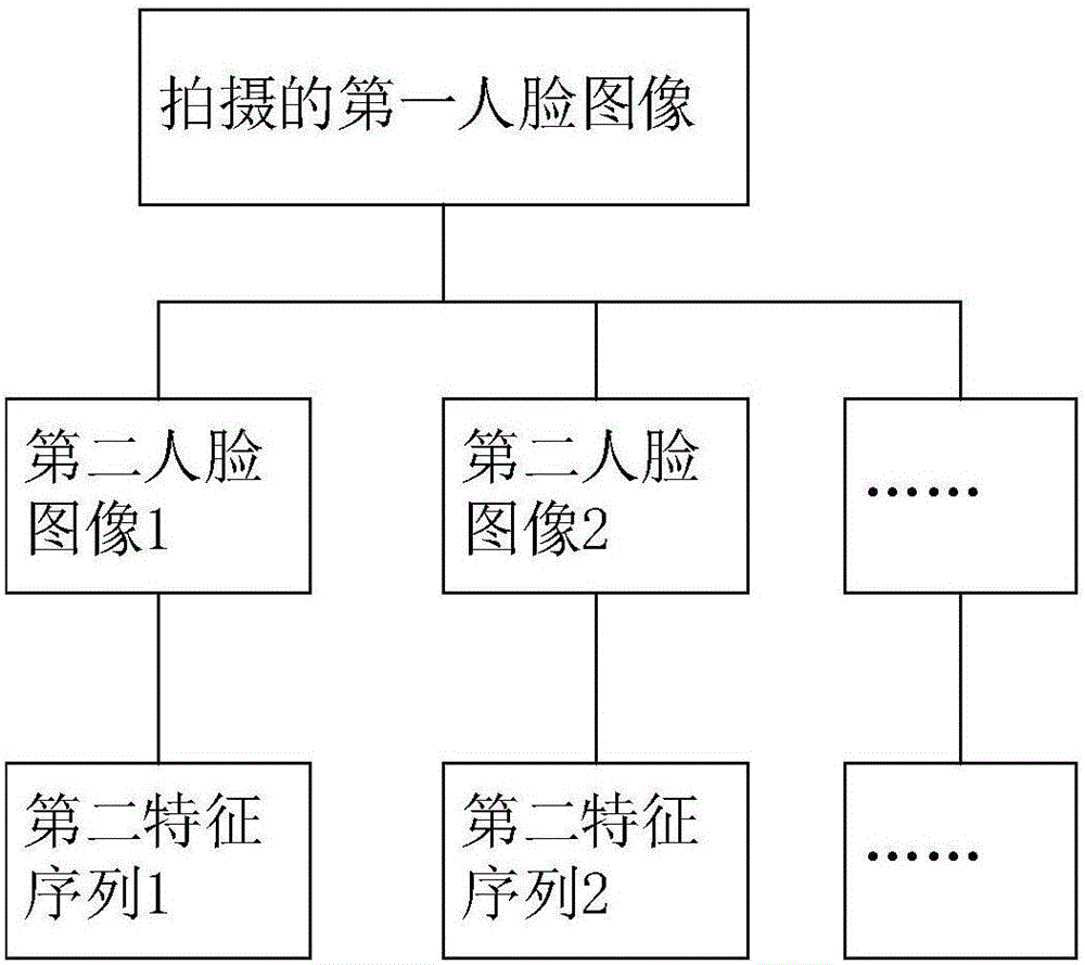 一種城市區(qū)域布控系統(tǒng)及裝置的制作方法