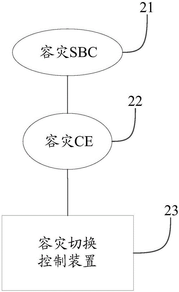 基于静态IP最长匹配的SBC容灾方法、系统及装置与流程