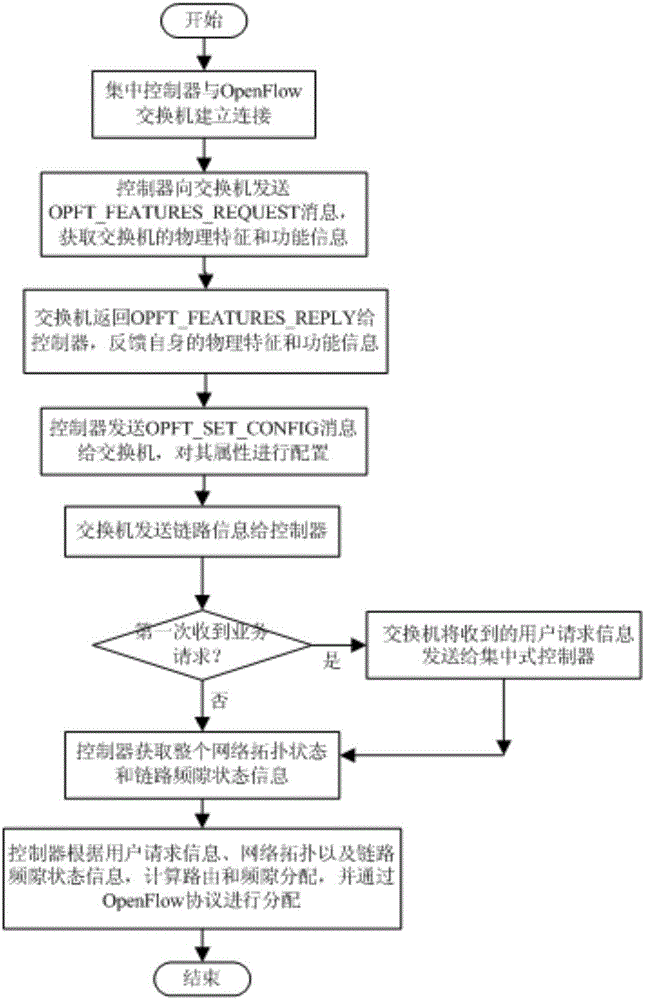 一種支持大容量電力數(shù)據(jù)傳輸?shù)能浖x奈奎斯特系統(tǒng)及方法與流程