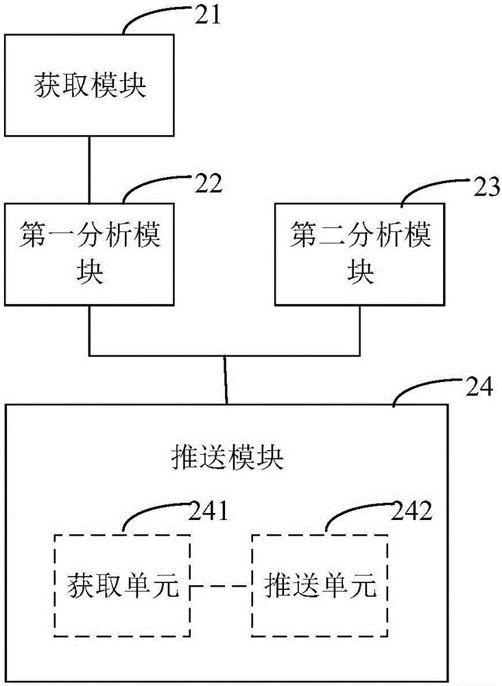 一種終端信息推送方法及裝置與流程