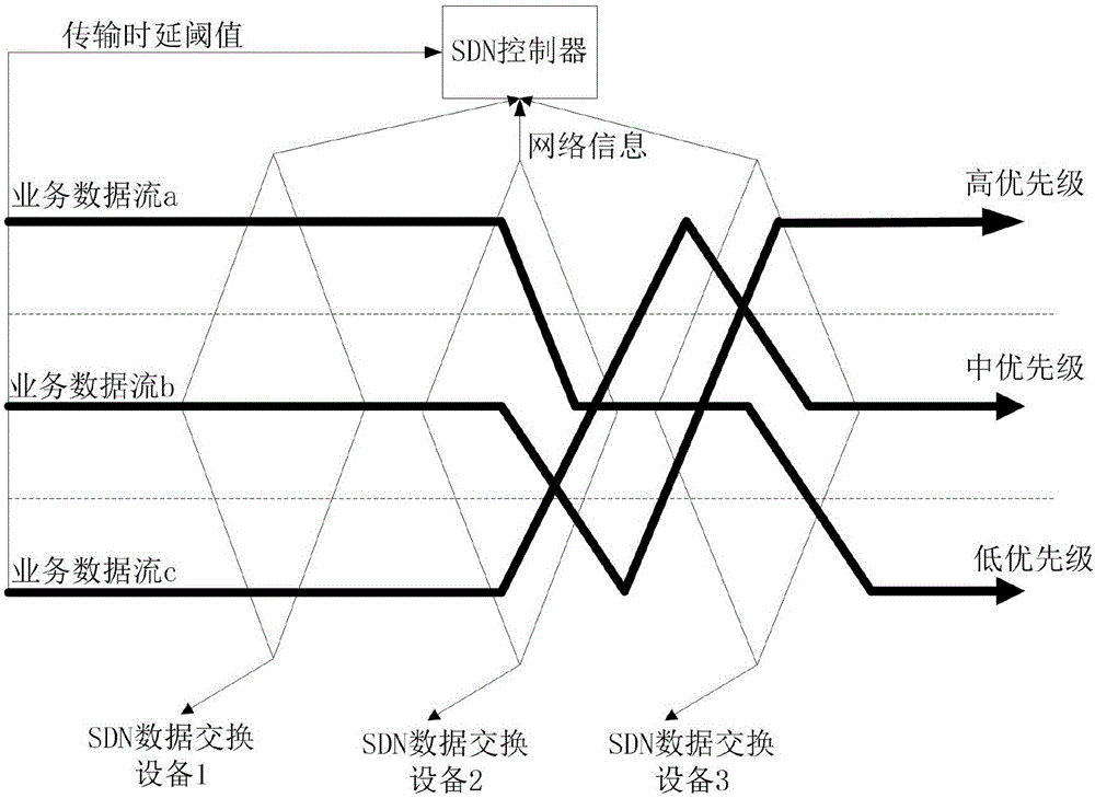 一種基于動(dòng)態(tài)優(yōu)先級(jí)的工業(yè)控制網(wǎng)絡(luò)的實(shí)時(shí)調(diào)度方法和系統(tǒng)與流程