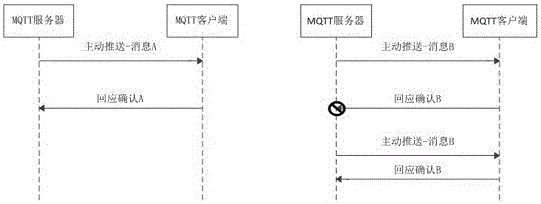 一种基于MQTT和MYSQL的消息推送方法和系统与流程