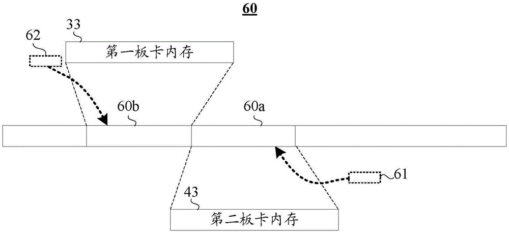 網(wǎng)絡設備的接口板以及該網(wǎng)絡設備和報文轉(zhuǎn)發(fā)方法與流程