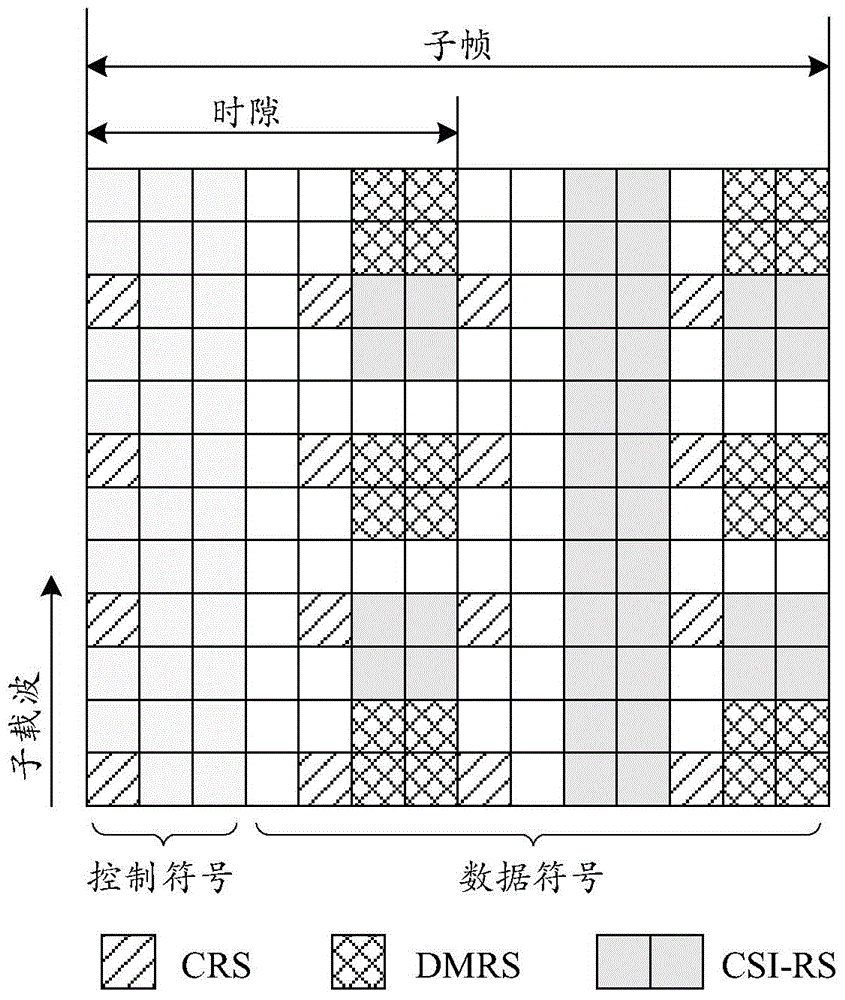 一種多用戶復(fù)用傳輸?shù)姆椒ê驮O(shè)備與流程