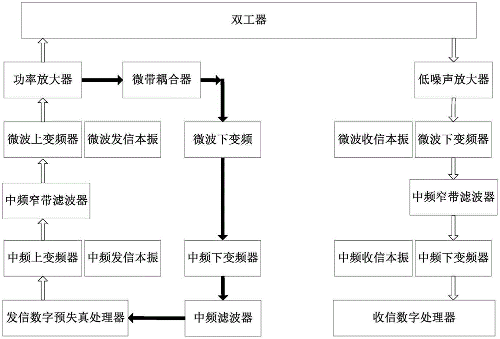 微波數(shù)字預(yù)失真處理反饋電路、閉環(huán)電路及收、發(fā)信機的制作方法與工藝