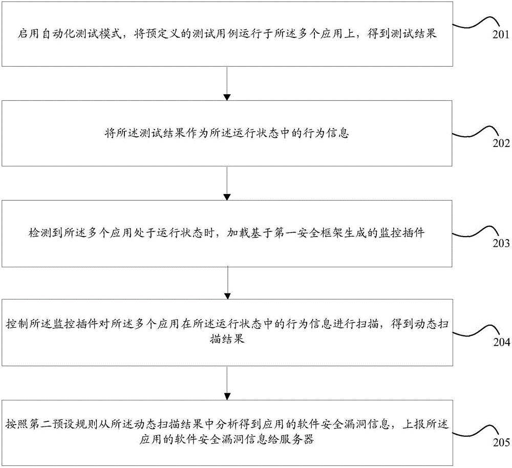 一種信息處理方法、終端及服務(wù)器與流程