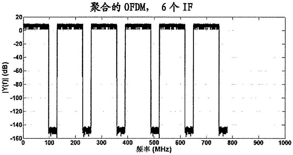 用于信道復(fù)用和解復(fù)用的方法和裝置與流程