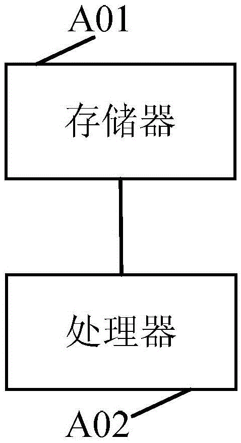 一種投影設(shè)備注冊(cè)物聯(lián)網(wǎng)的方法及投影設(shè)備和用戶終端與流程