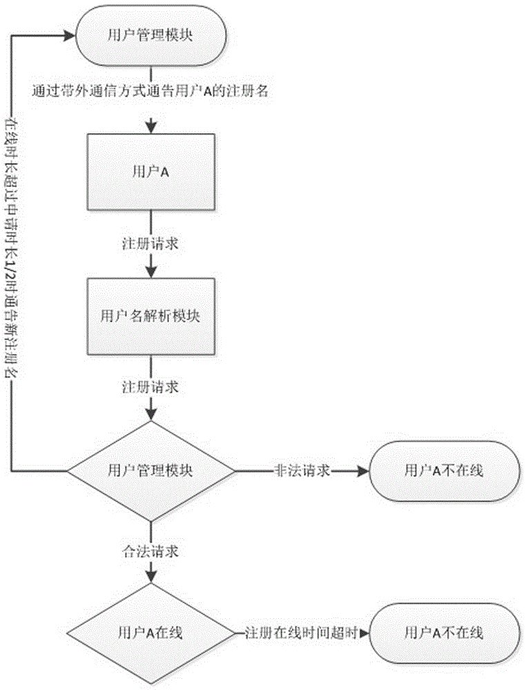 局域网内用户按需动态认证连接的系统及方法与流程