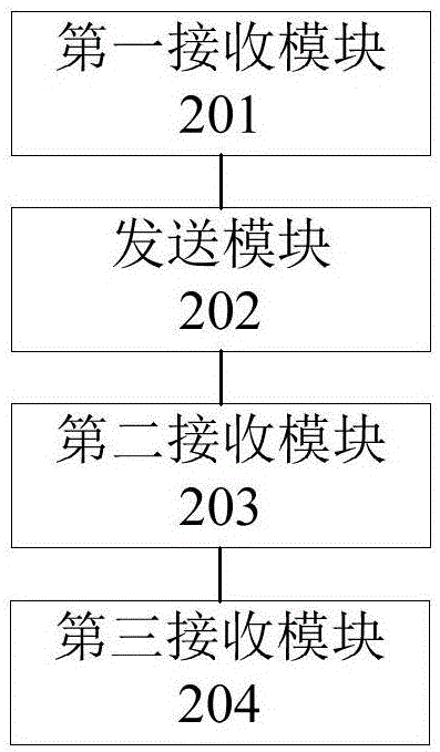 数据处理方法和系统、单点服务端和远程服务端与流程