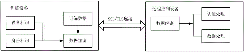 一種進行信息驗證的方法和設(shè)備與流程