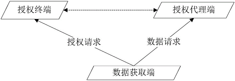 一种基于授权认证的数据获取方法及其系统与流程