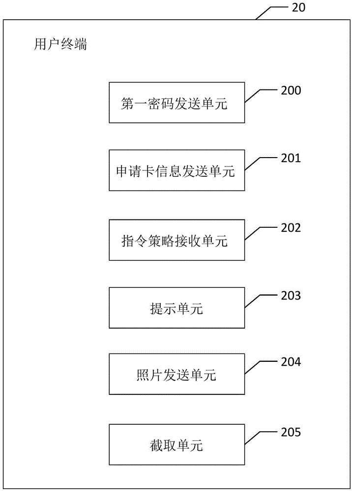 一种线上申请虚拟卡的方法、用户终端、线上申请虚拟卡的系统与流程