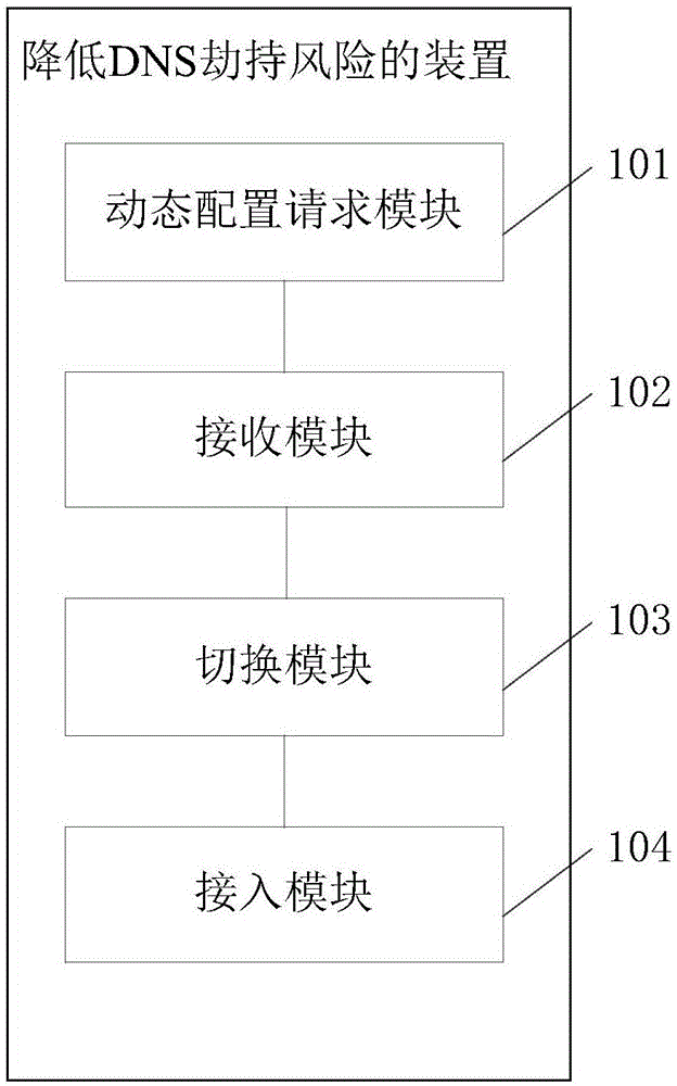 一種降低DNS劫持風(fēng)險(xiǎn)的方法和裝置與流程