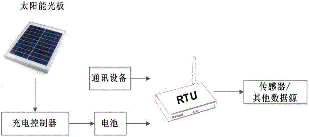 一種基于B/S架構(gòu)的灌區(qū)配水綜合管理系統(tǒng)及方法與流程