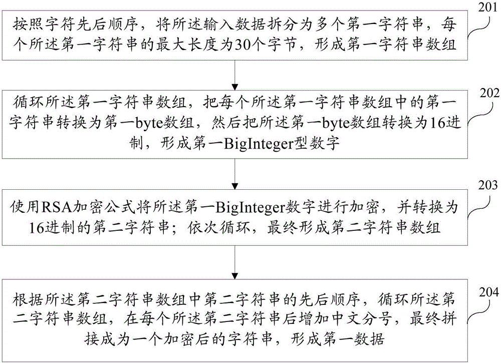 一种基于权限控制的安全控制方法及安全控制系统与流程