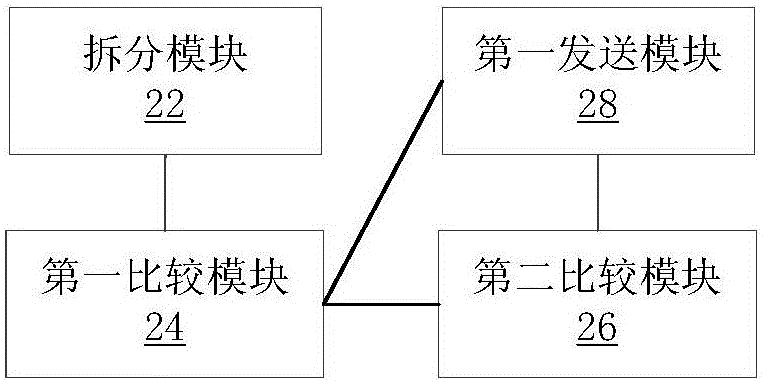 文件的发送方法及装置与流程