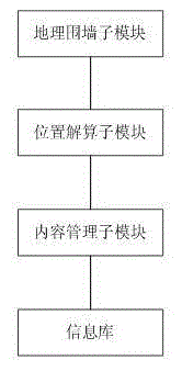 一种基于位置感知的信息共享、推送与交换系统的制作方法与工艺