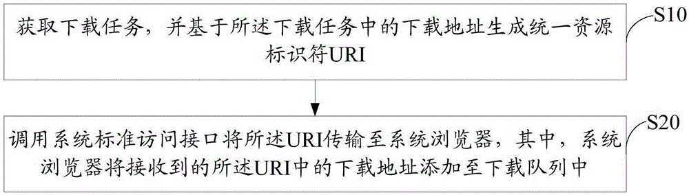 数据下载方法和装置与流程