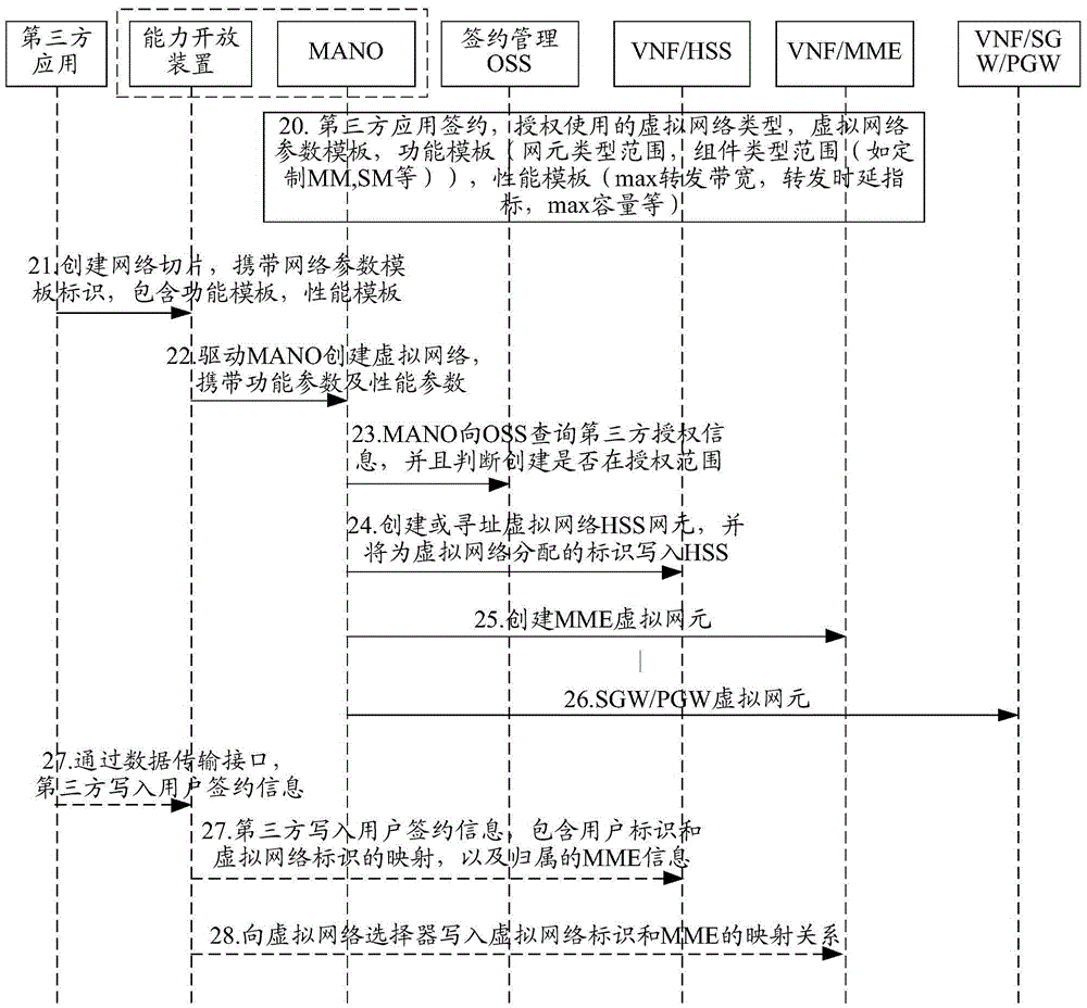 接入切片網(wǎng)絡(luò)的方法及系統(tǒng)與流程