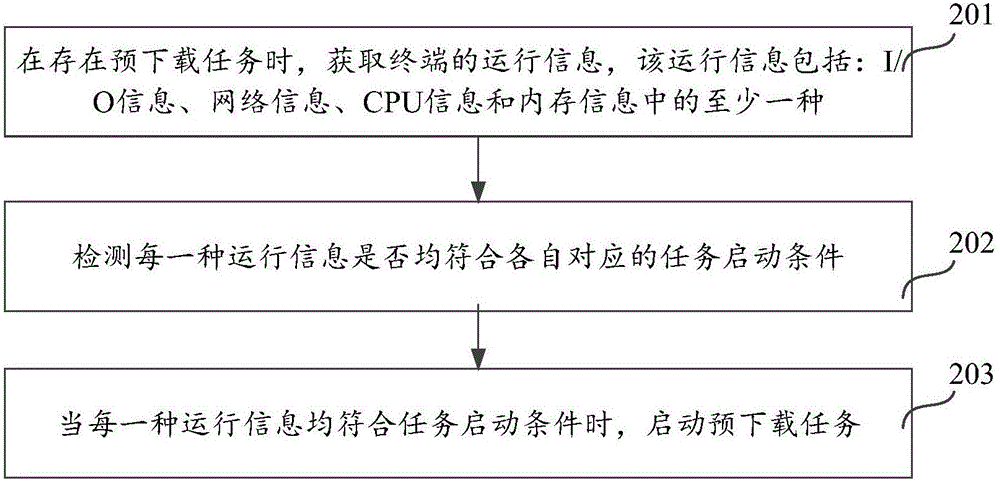 預(yù)下載方法及裝置與流程