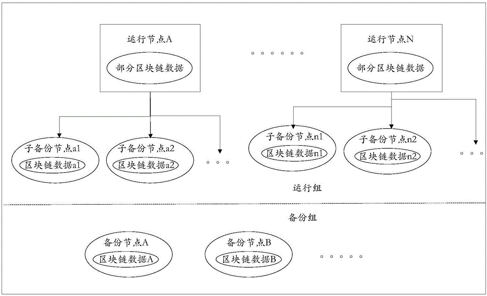 一种区块链系统及区块链系统的架构方法与流程