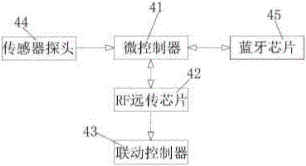 無線智能增強現(xiàn)實消防監(jiān)控系統(tǒng)的制作方法與工藝