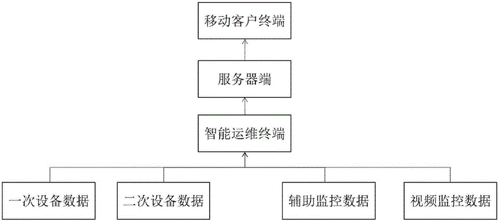 一种开关柜运行状态的监测维护系统的制作方法与工艺