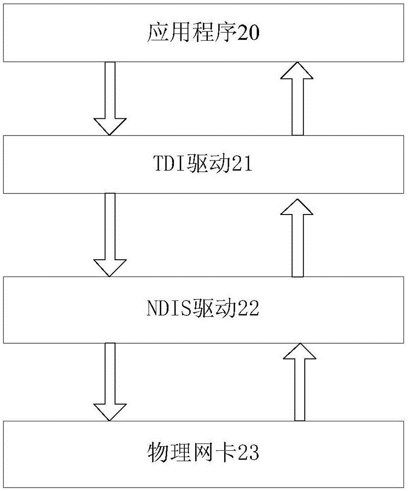 一種基于PC端的網(wǎng)絡(luò)過(guò)濾方法及客戶端PC與流程