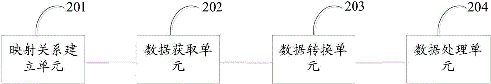 一種網(wǎng)絡(luò)數(shù)據(jù)包處理方法和裝置與流程