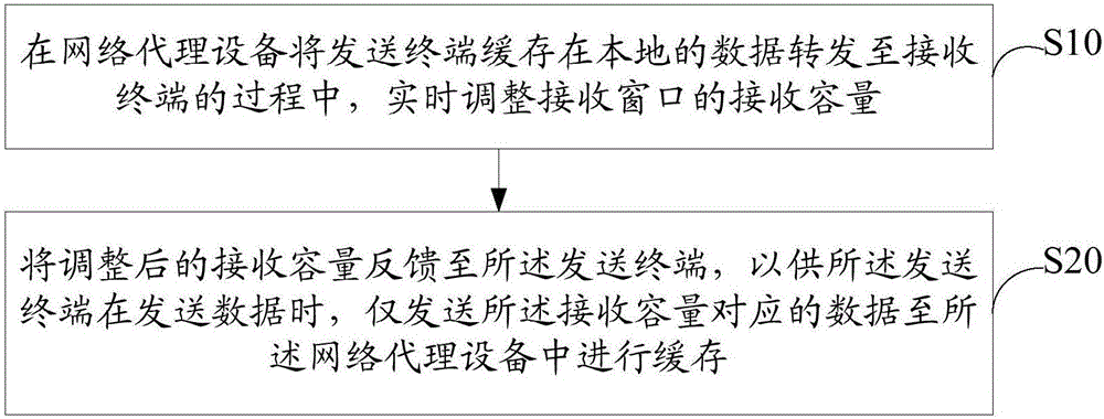 数据缓存方法及网络代理设备与流程