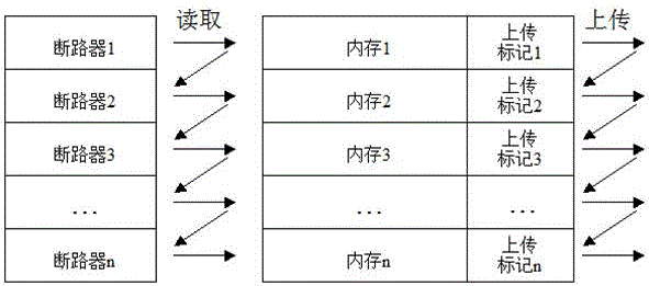 一種用于斷路器監(jiān)控的通信裝置的制作方法