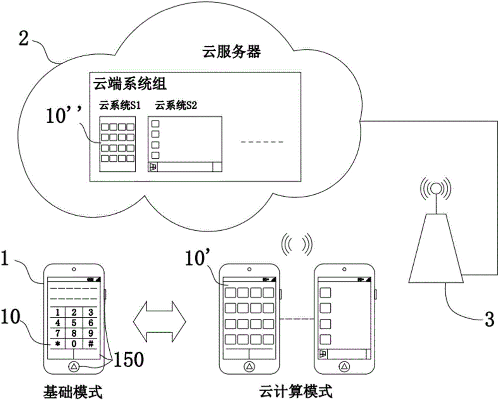 云計(jì)算移動(dòng)終端及其工作方法與流程