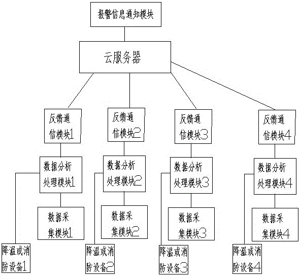 一種基于云計算的垃圾中轉(zhuǎn)站監(jiān)控系統(tǒng)及監(jiān)控方法與流程