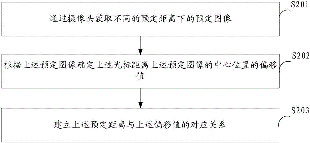 一種圖像區(qū)域居中的方法和裝置與流程