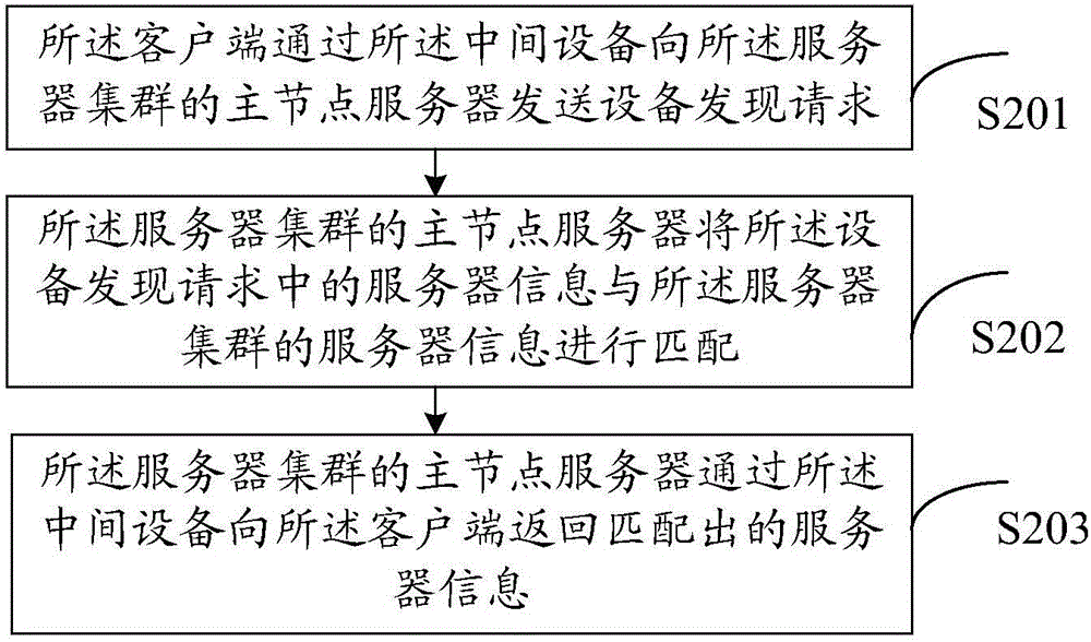 一種數據獲取方法及系統與流程