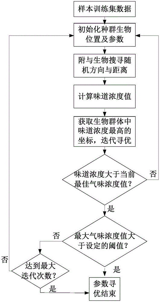 一種中草藥種類及不同產(chǎn)地的識(shí)別分類方法與流程