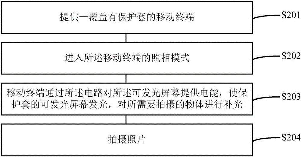 移動終端的保護套和利用保護套進行補光的方法與流程