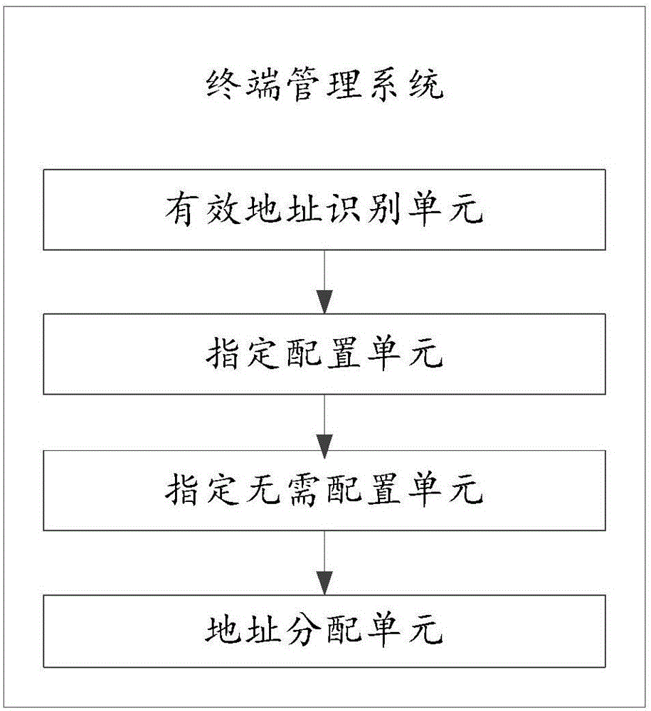 一种批量配置网络地址的方法及终端管理系统与流程