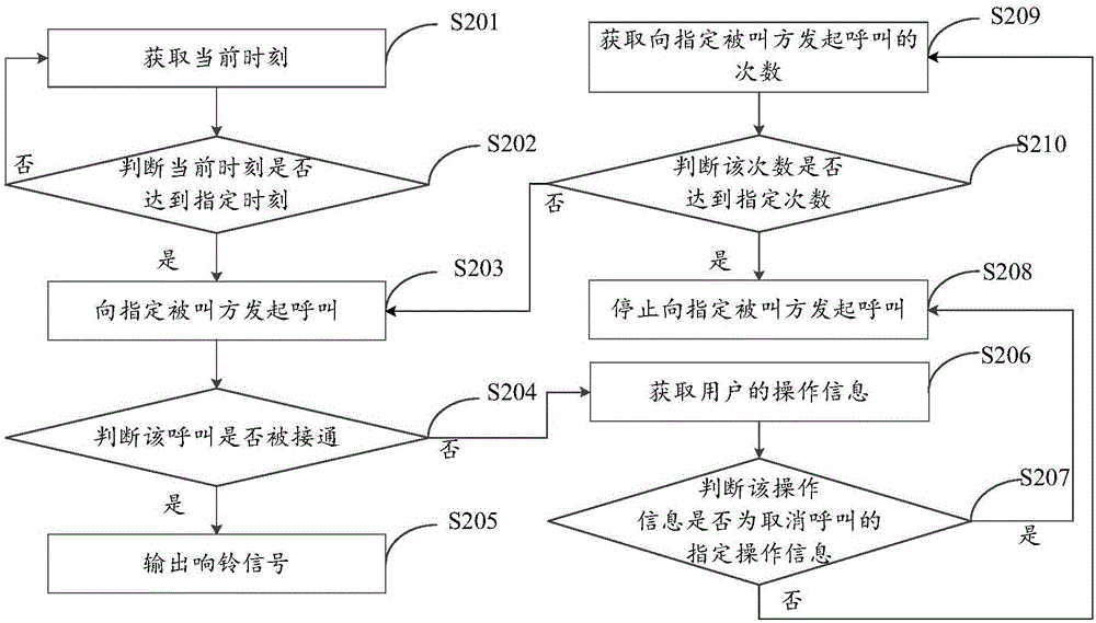 一种呼叫方法及装置与流程