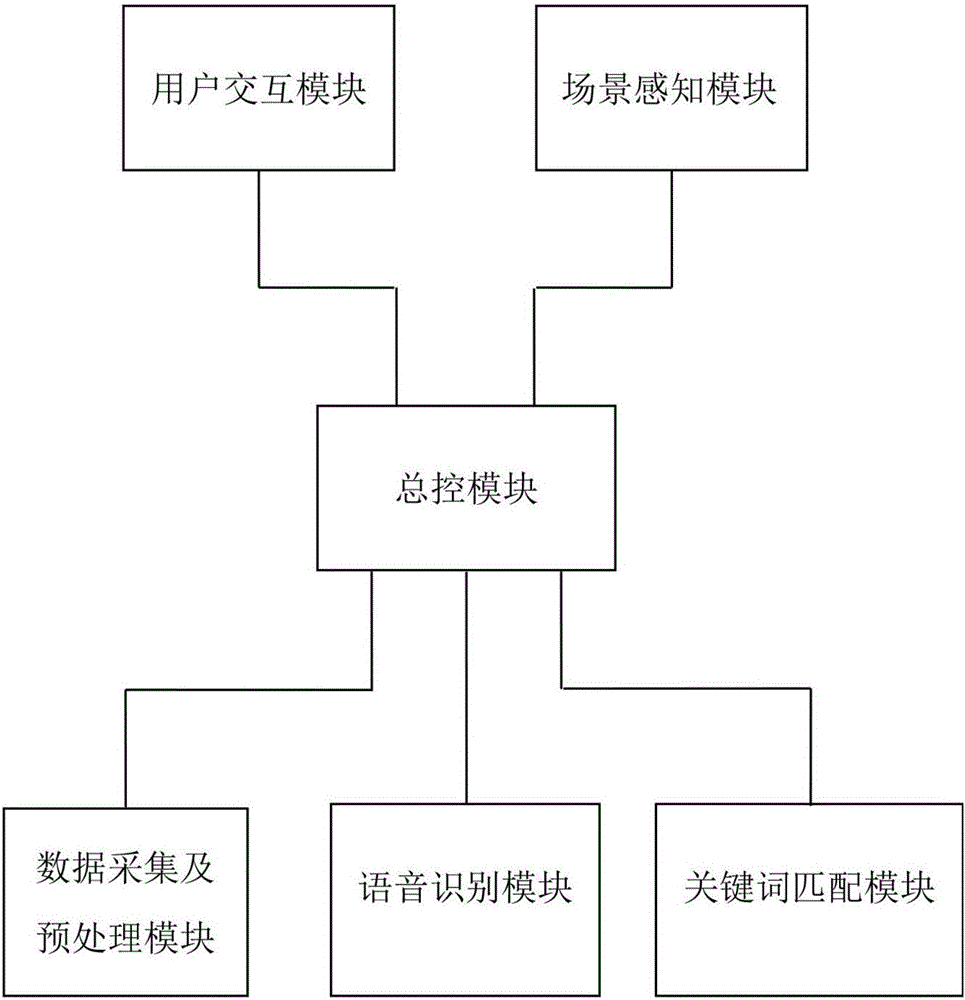 一種聾人提示系統(tǒng)、方法及智能手機(jī)與流程