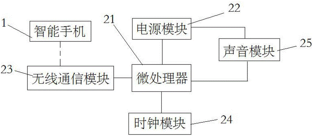 一種忘帶藥雙向提醒系統(tǒng)及方法與流程