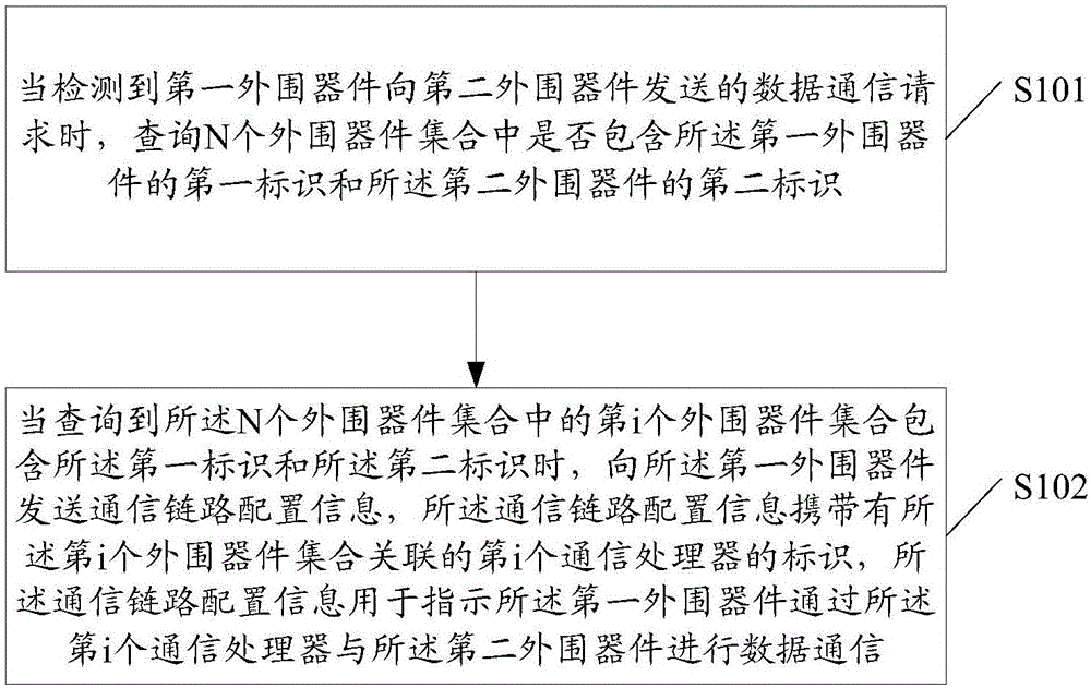 一種通信方法及移動(dòng)終端與流程