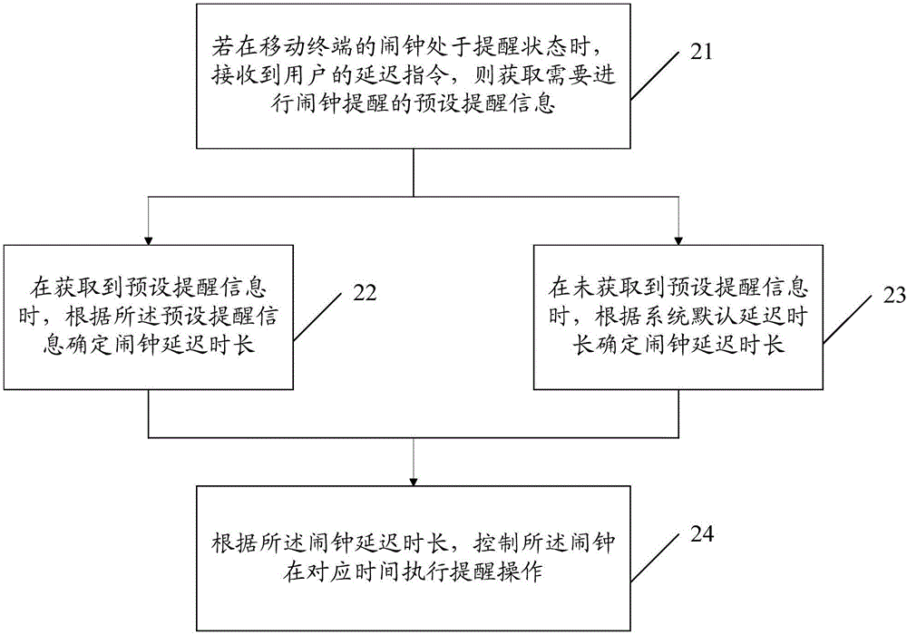 一种闹钟控制方法及移动终端与流程